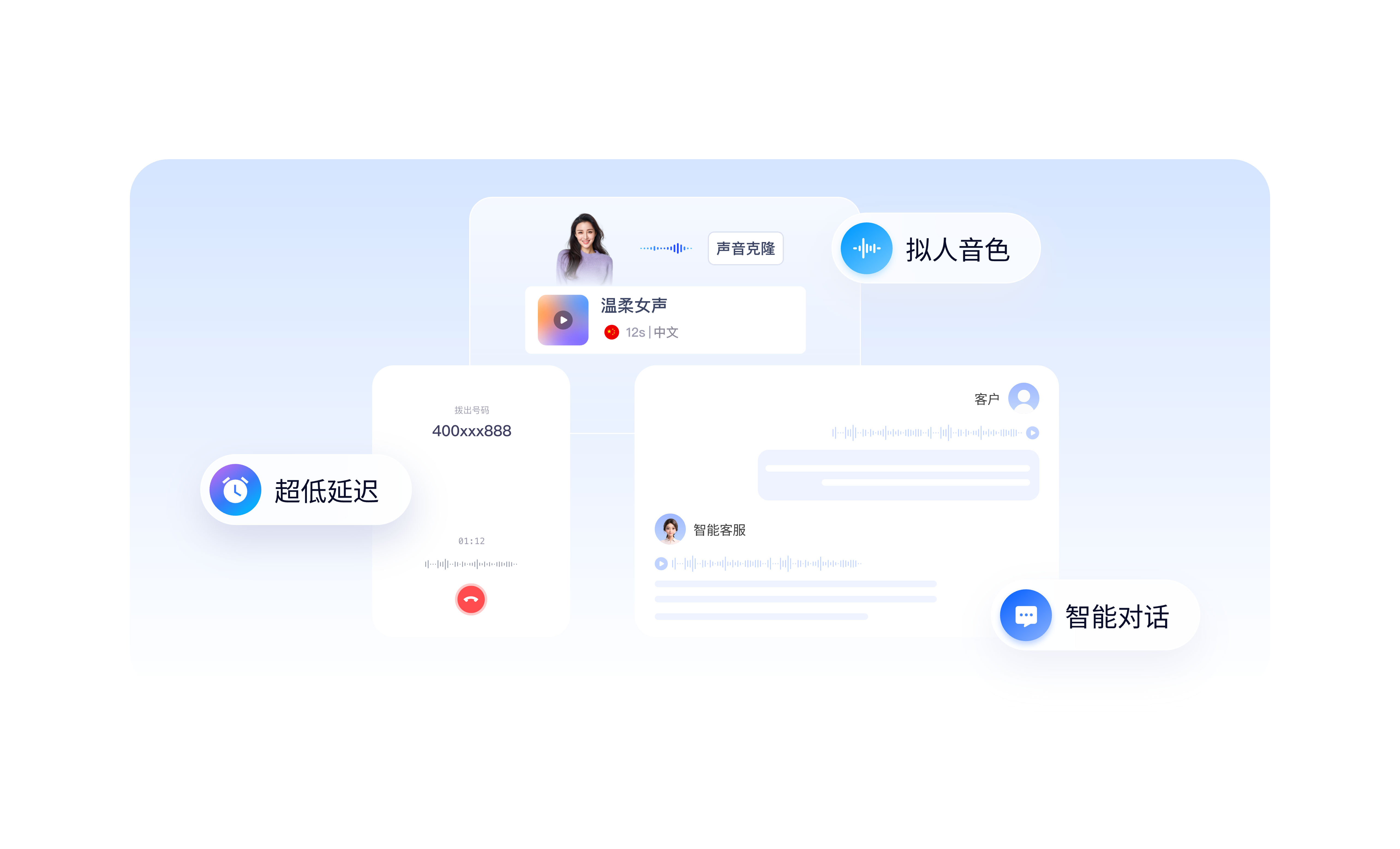 伶鹊 | 智能语音热线 - 低延迟高拟人
